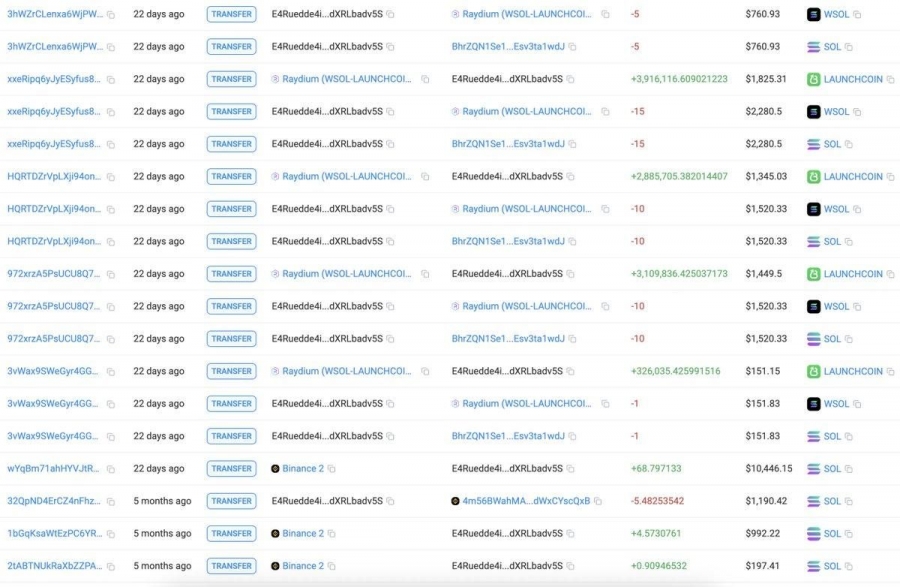 معامله‌گر-ناشناس-با-خرید-launchcoin-سرمایه-خود-را-در-۲۲-روز-۵۰۰-برابر-کرد