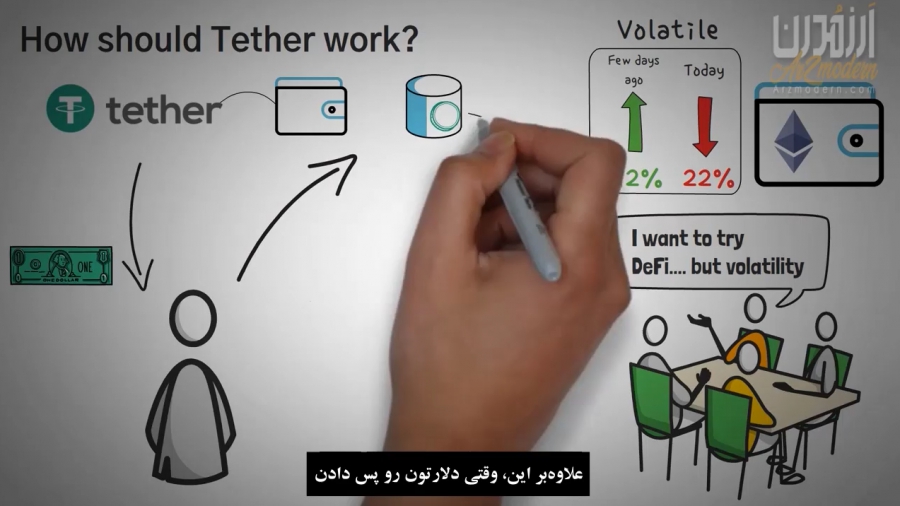 معرفی-استیبل-کوین-تتر-tether