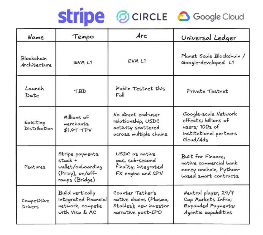 معرفی-بلاکچین-لایه‌یک-google-cloud