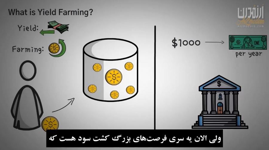 معرفی-روش-های-درآمد-زایی-توسط-yield-farming