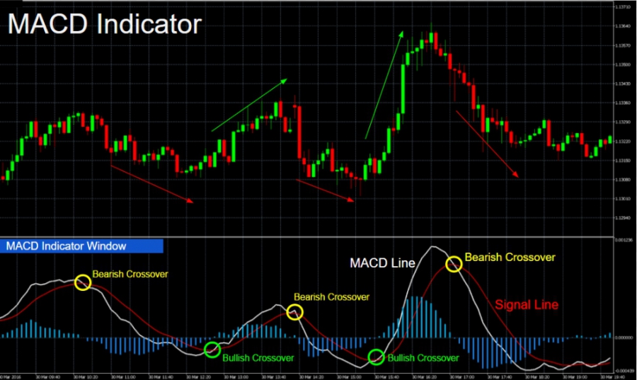 معرفی-شاخص-macd