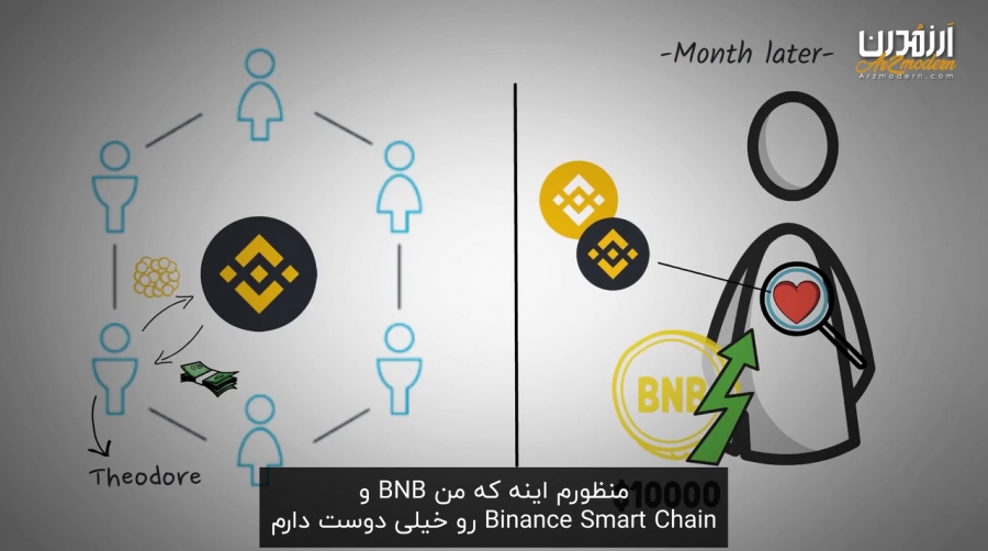 معرفی-شبکه-binance-smart-chain