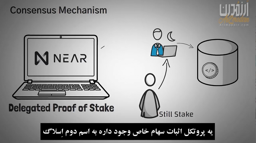 معرفی-شبکه-و-رمزارز-near-protocol