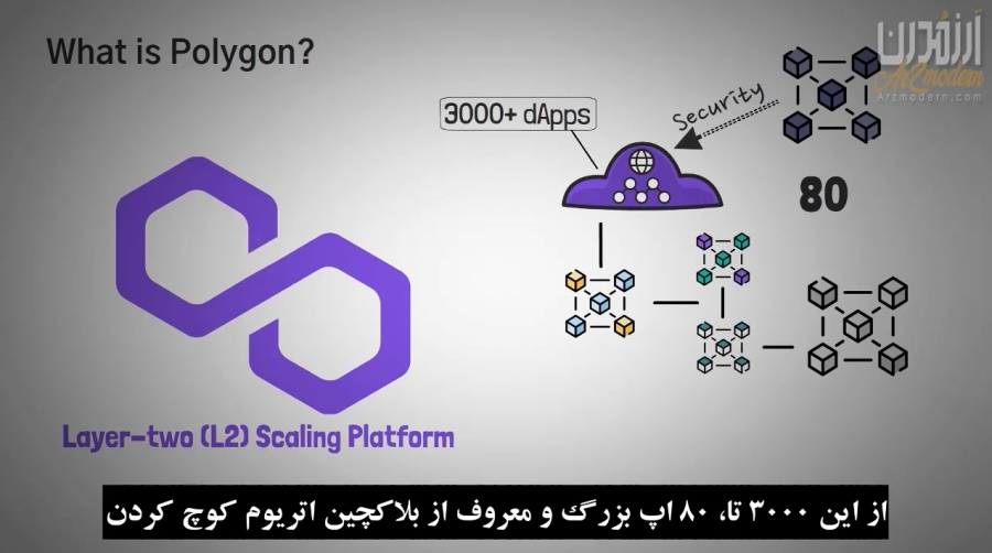 معرفی-پالی-گان-polygon-و-رمزارز-متیک-matic