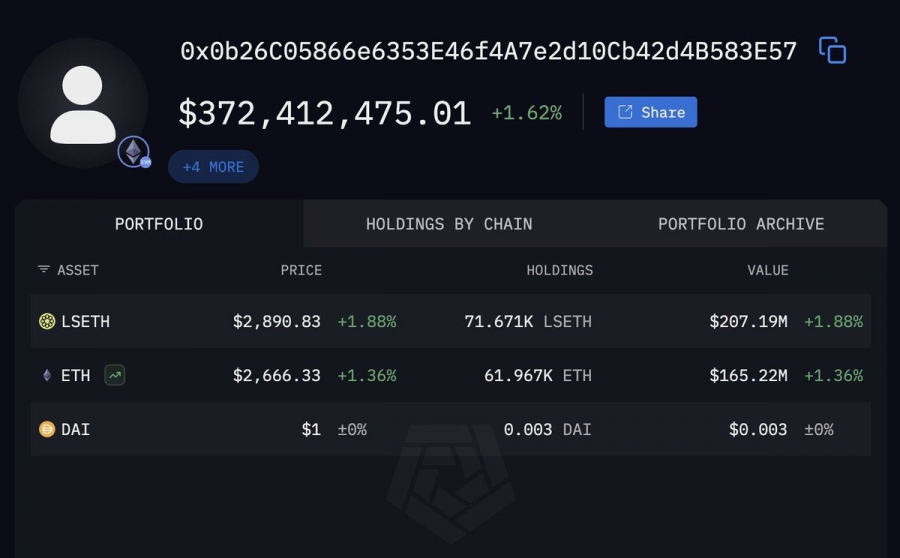 نهنگ-مرتبط-با-consensys-مقدار-۳۲۰-میلیون-دلار-اتریوم-خریداری-کرد