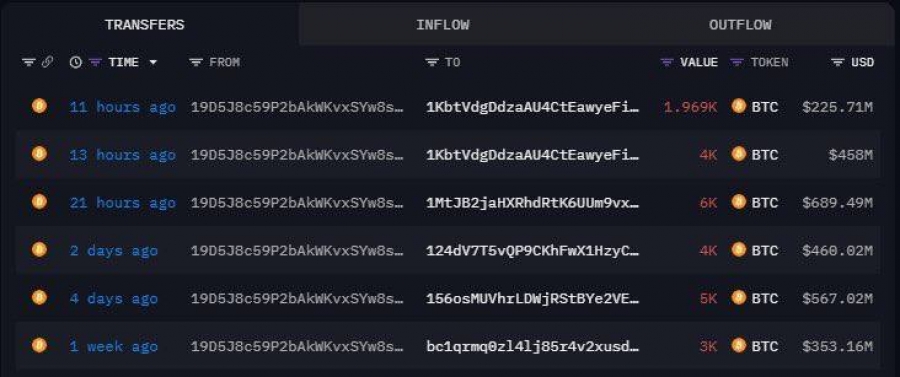 نهنگ-۲۴,۰۰۰-بیت‌کوین-فروخت-و-بازار-سقوط-کرد