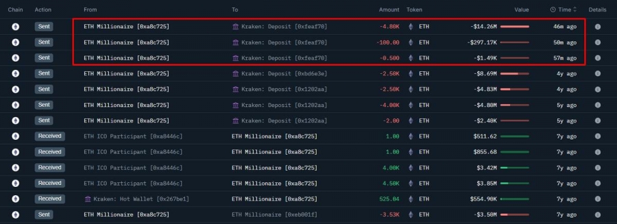 واریز-۴,۹۰۰-اتریوم-توسط-یکی-از-نهنگ‌های-اولیه-ico-اتریوم