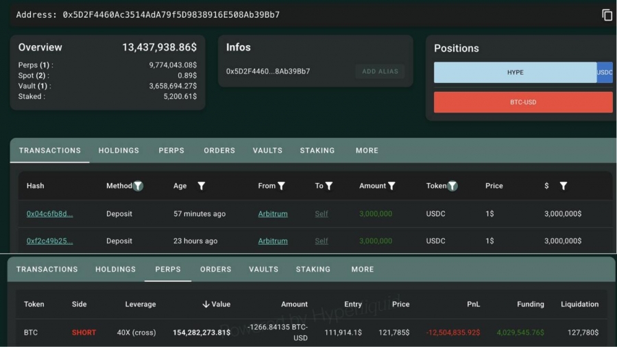 واریز-۶-میلیون-usdc-توسط-نهنگ-برای-جلوگیری-از-لیکویید-شدن