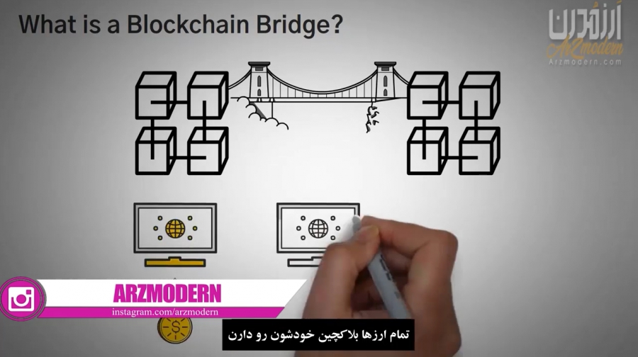 پل-یا-bridge-در-بلاکچین-چیست-؟