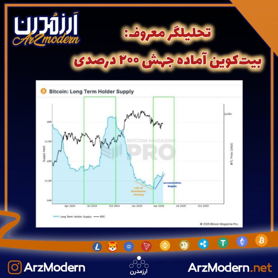 پیش-بینی-اعجاب-انگیز-برای-بیت-کوین