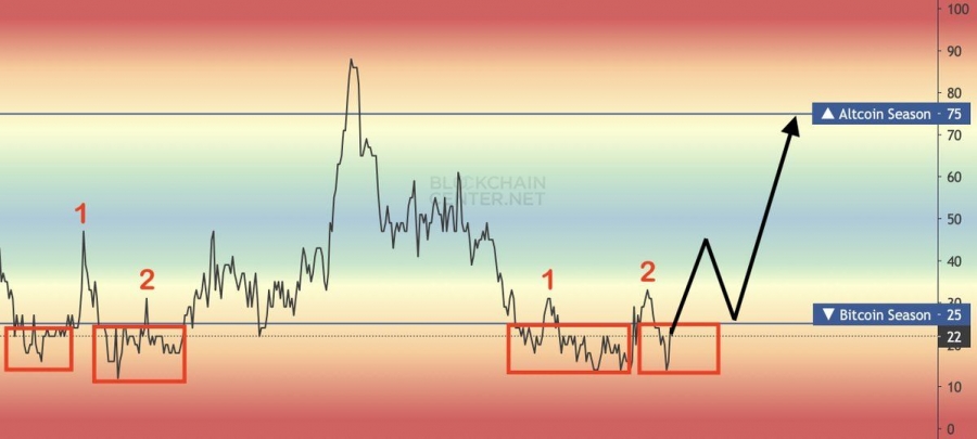 پیش‌بینی-آغاز-فصل-آلت‌کوین‌ها-از-سوی-مرلیجن-تریدر