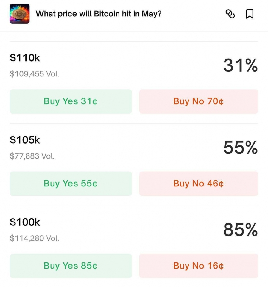 پیش‌بینی-۸۵٪-کاربران-polymarket-برای-عبور-بیت‌کوین