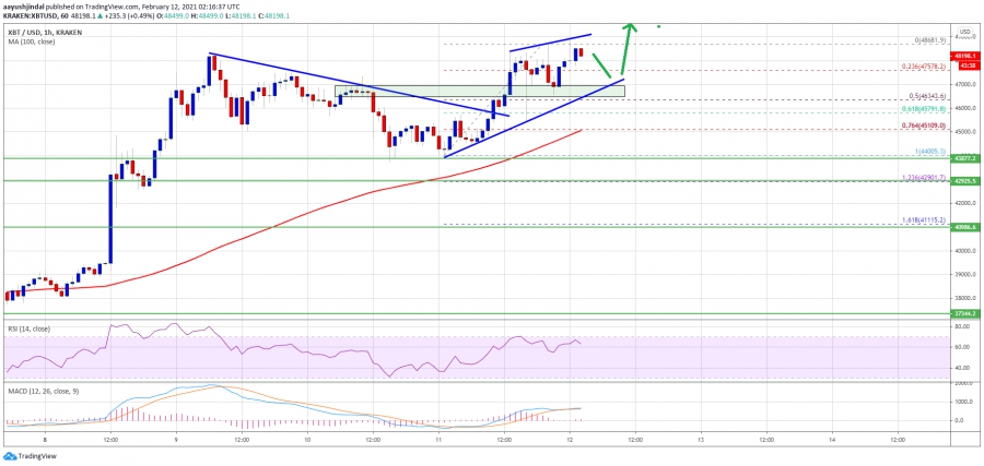 چرا-ممکن-است-bitcoin-بعد-از-رد-کردن-48-6-هزار-دلار،-قیمت-bitcoin-به-50-هزار-دلار-برسد