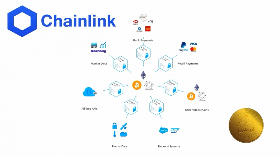 چین-لینک-chainlink-چیست-؟