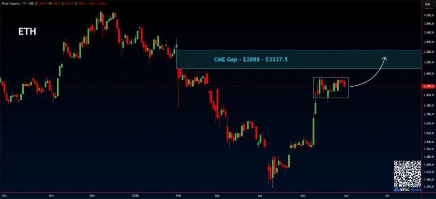 گپ-cme-اتریوم-تشکیل-شد
