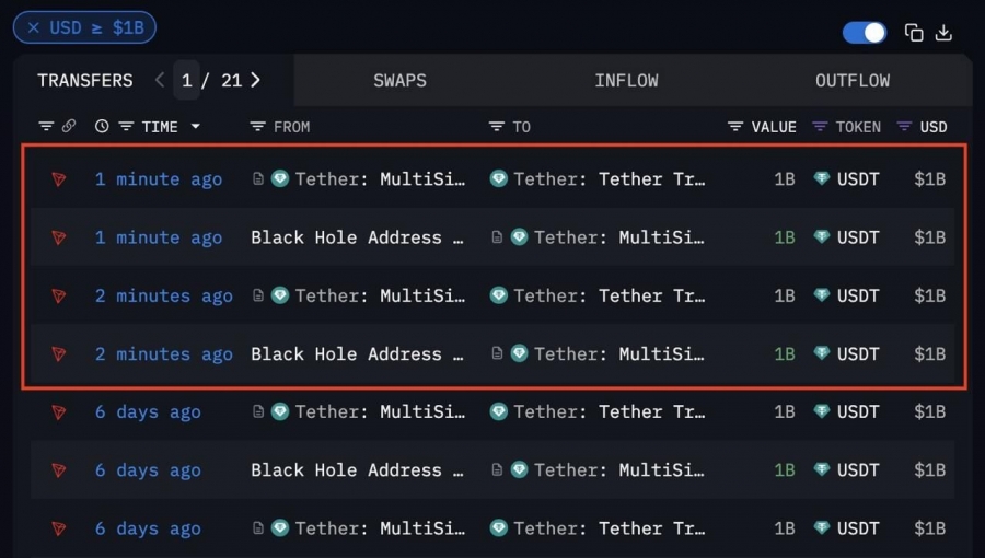۲-میلیارد-دلار-usdt-تازه-صادر-شد